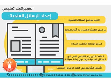 انفوجرافيك: إعداد الرسائل العلمية