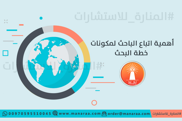 أهمية اتباع الباحث لمكونات خطة البحث العلمي