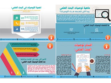 إنفوجرافيك: توصيات البحث العلمي