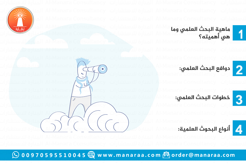 انفوجرافيك: ماهية البحث العلمي
