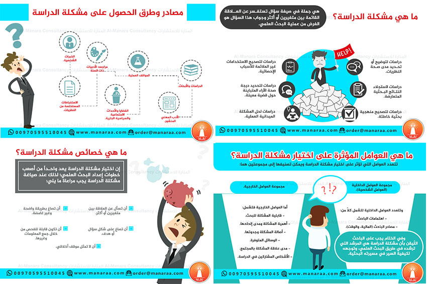 إنفوجرافيك: مشكلة الدراسة