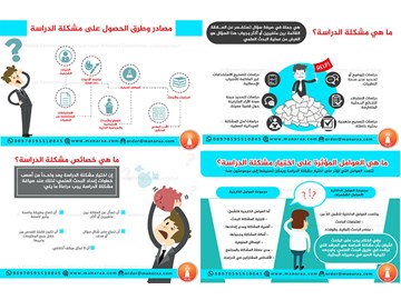 إنفوجرافيك: مشكلة الدراسة