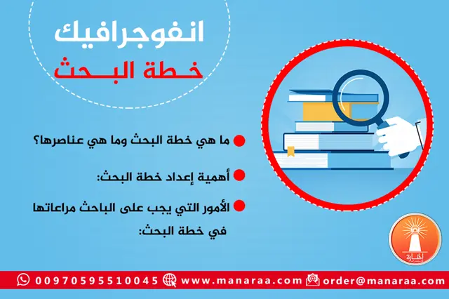 إنفوجرافيك: خطة البحث العلمي