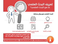 انفوجرافيك: البحث العلمي