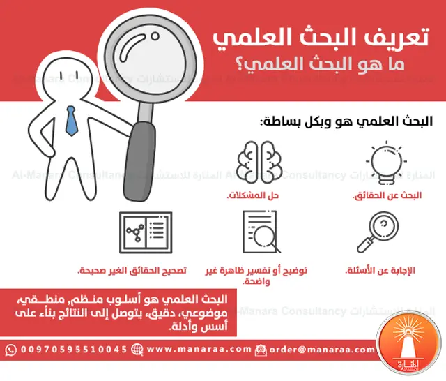 انفوجرافيك: البحث العلمي