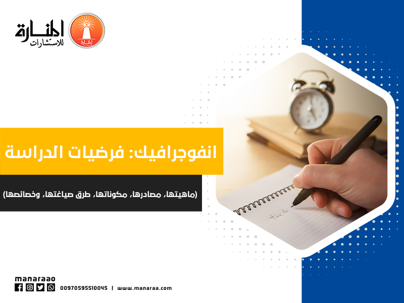 امثلة على فرضيات الدراسة