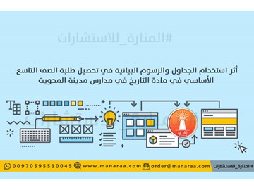 خطة: استخدام الرسوم البيانية وتحصيل طلبة التاريخ