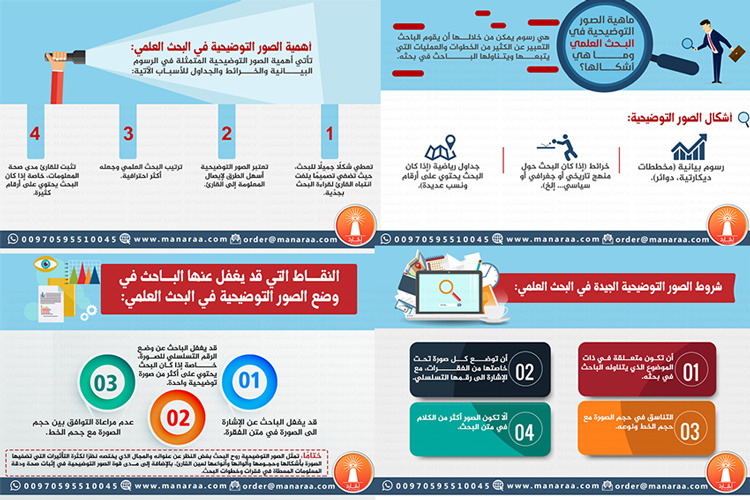 إنفوجرافيك: الصور التوضيحية