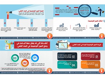 إنفوجرافيك: الصور التوضيحية