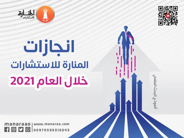 انجازات المنارة للاستشارات خلال العام 2021