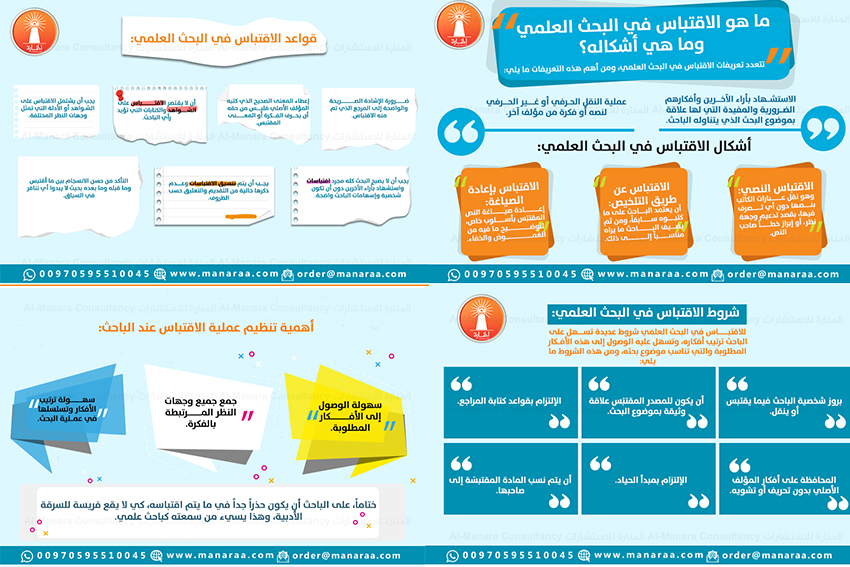 انفوجرافيك: الإقتباس في البحث العلمي