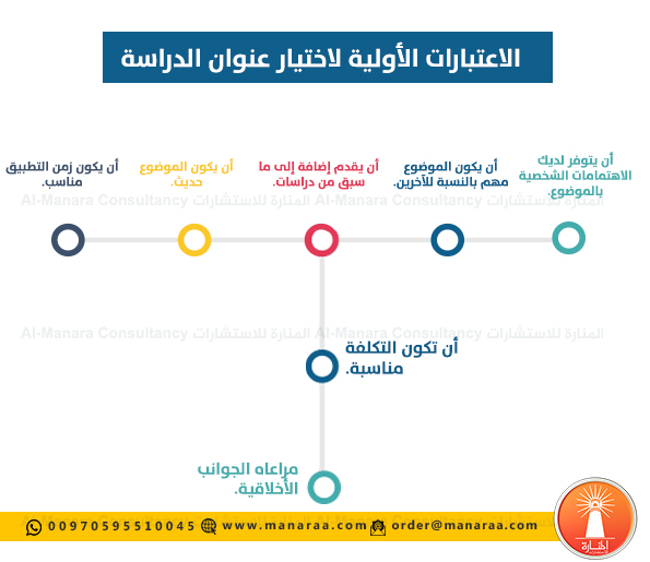 الاعتبارات الاولية