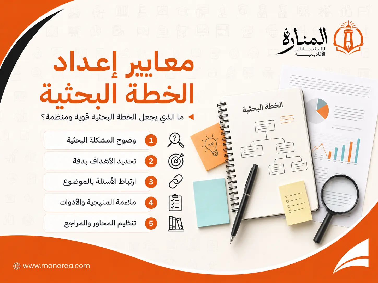 معايير إعداد الخطة البحثية