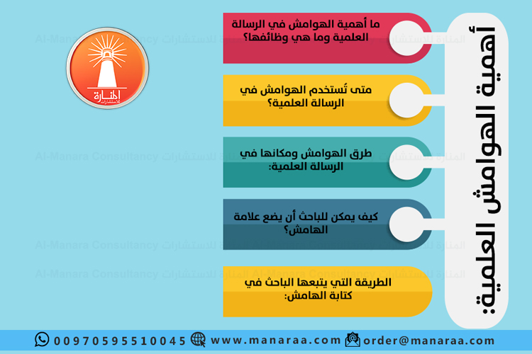 الهوامش في الرسالة العلمية