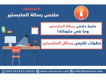 إنفوجرافيك: ملخص رسالة الماجستير