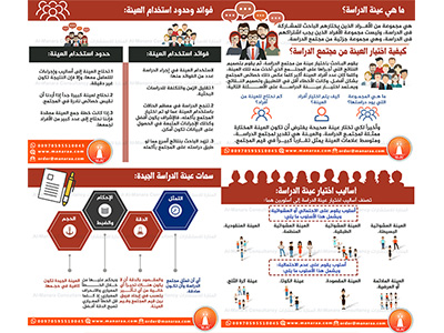 انفوجرافيك: عينة الدراسة