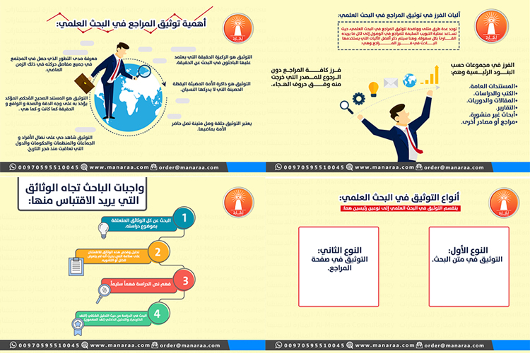 إنفوجرافيك: توثيق المراجع في البحث العلمي