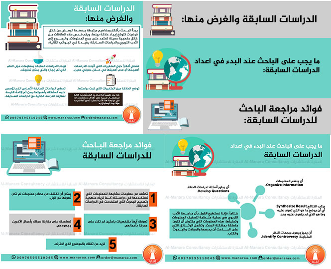 إنفوجرافيك: الدراسات السابقة