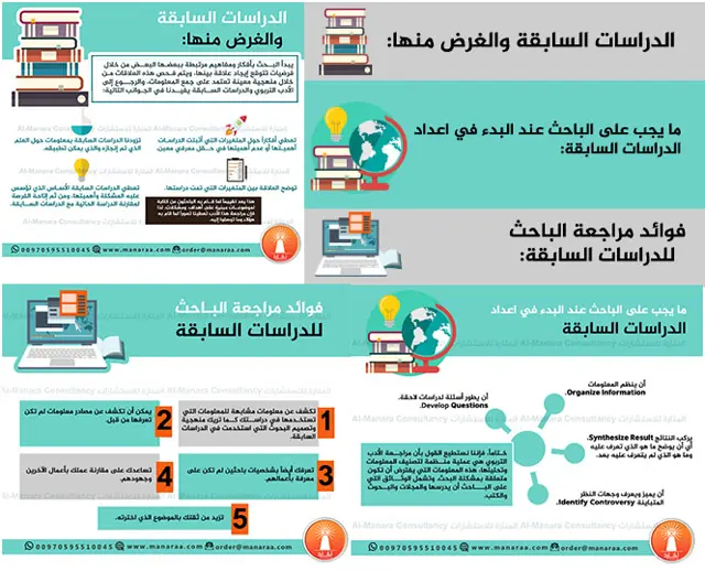 إنفوجرافيك: الدراسات السابقة