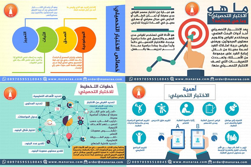 انفوجرافيك: الاختبار التحصيلي