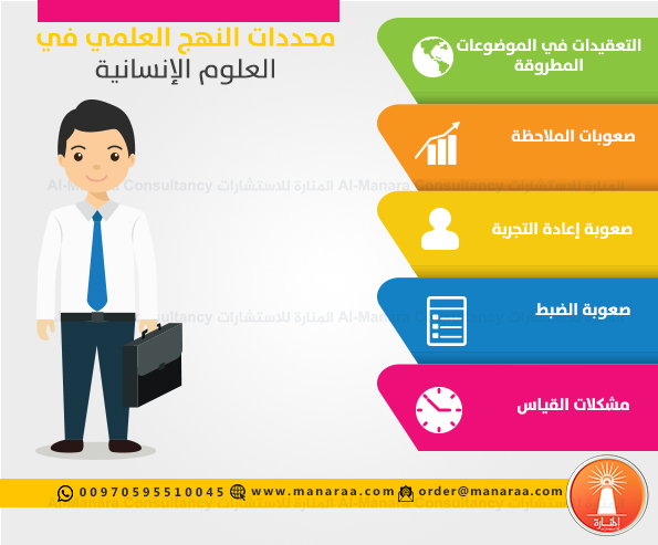 انفوجرافيك: محددات النهج العلمي في العلوم الإنسانية