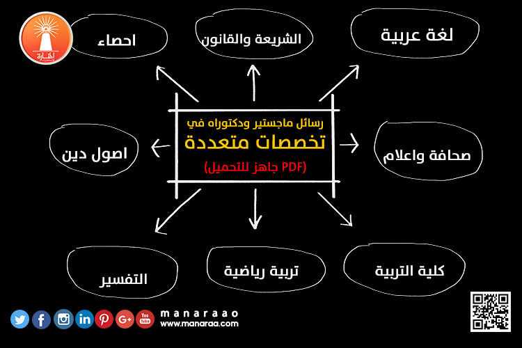 رسائل ماجستير ودكتوراه في تخصصات متعددة