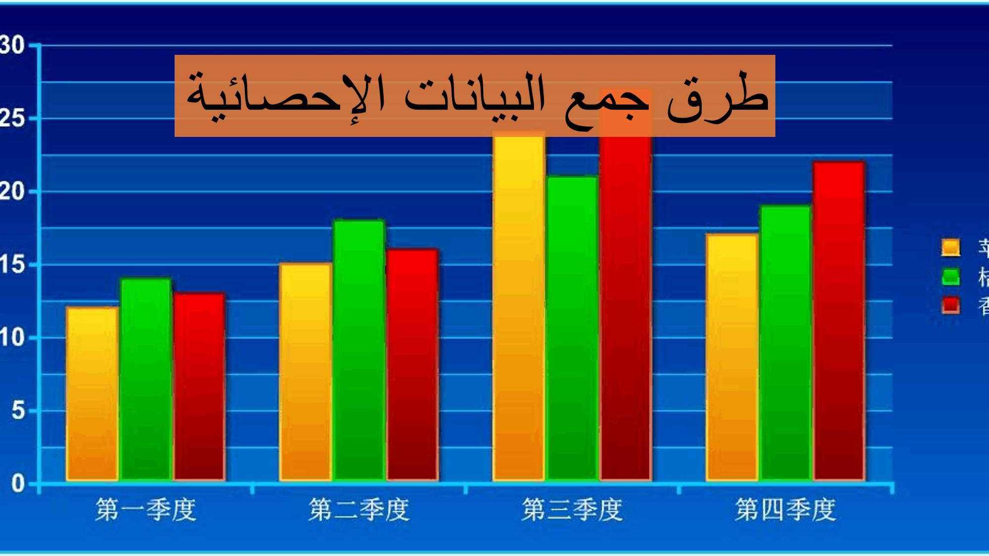 طرق جمع البيانات الإحصائية