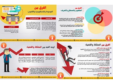 إنفوجرافيك: المصطلحات البحثية