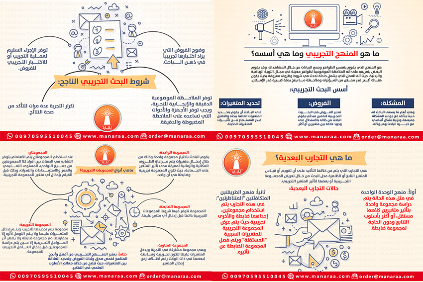 انفوجرافيك: المنهج التجريبي