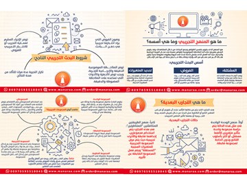 انفوجرافيك: المنهج التجريبي