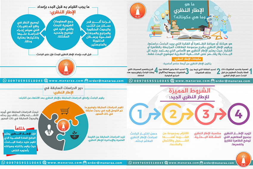 انفوجرافيك: الإطار النظري