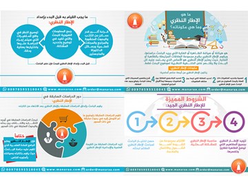 انفوجرافيك: الإطار النظري