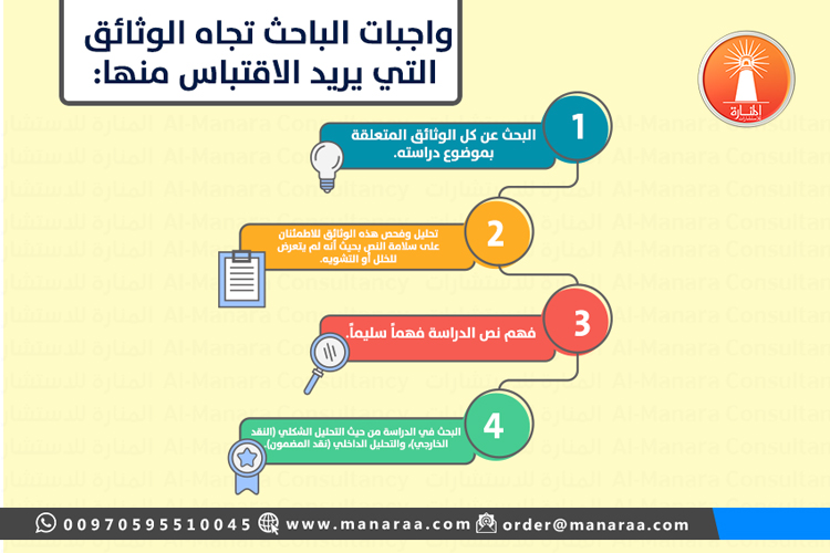 واجبات الباحث تجاه الوثائق التي يريد الإقتباس منها