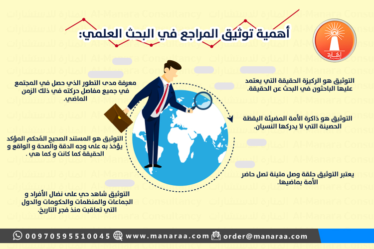 أهمية توثيق المراجع في البحث العلمي