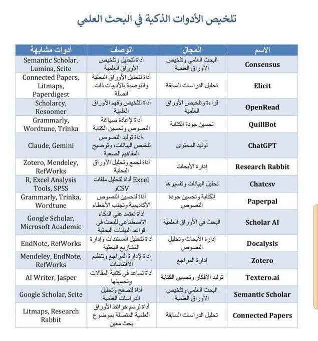 ادوات الذكاء الاصطناعي