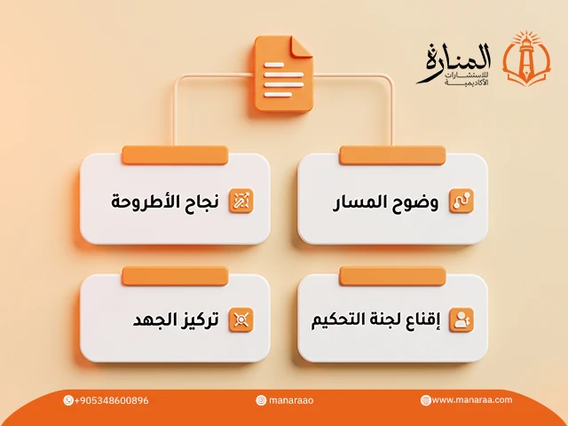 مصادر الحصول على مشكلة البحث