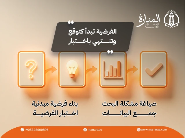 فرضيات البحث العلمي