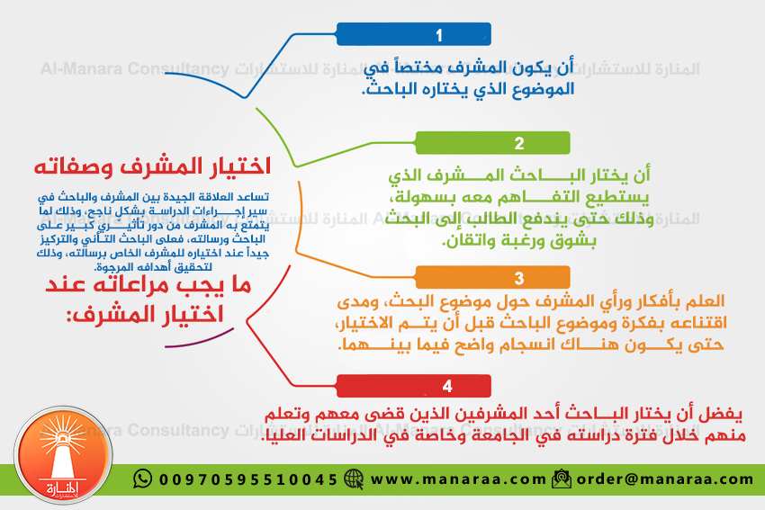 اختيار المشرف الأكاديمي وصفاته