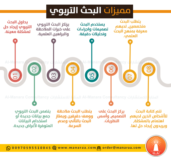 مميزات البحث التربوي