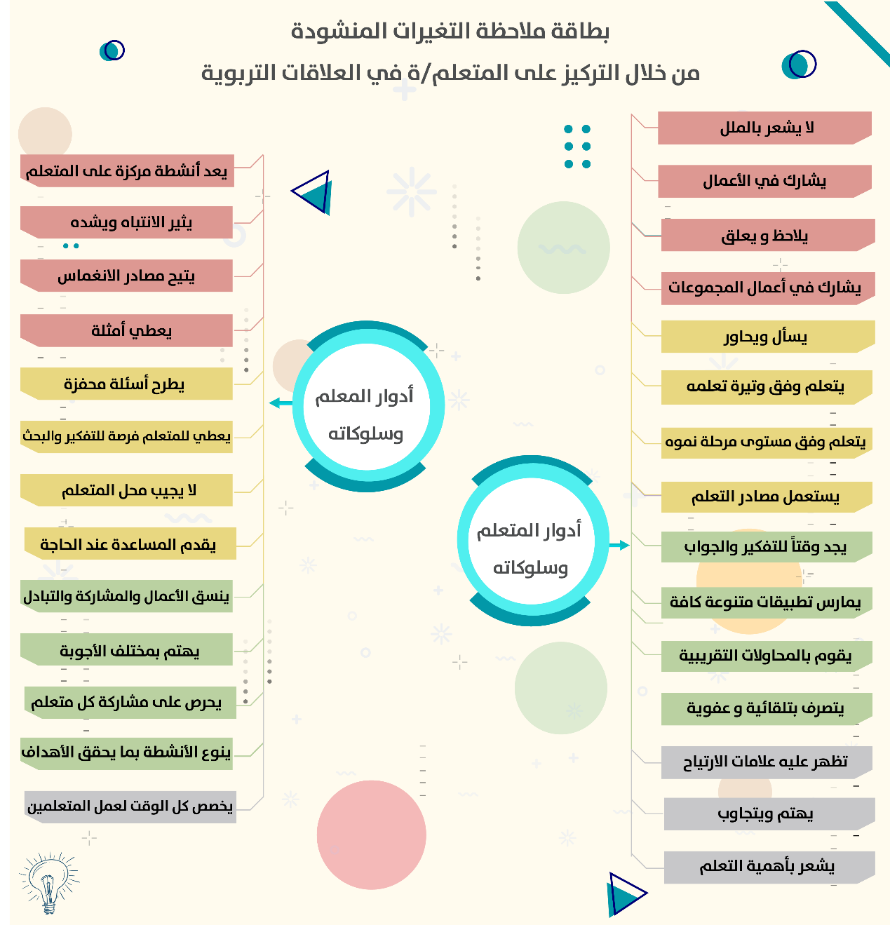  طرق جمع وتحليل البيانات في البحث النوعي 