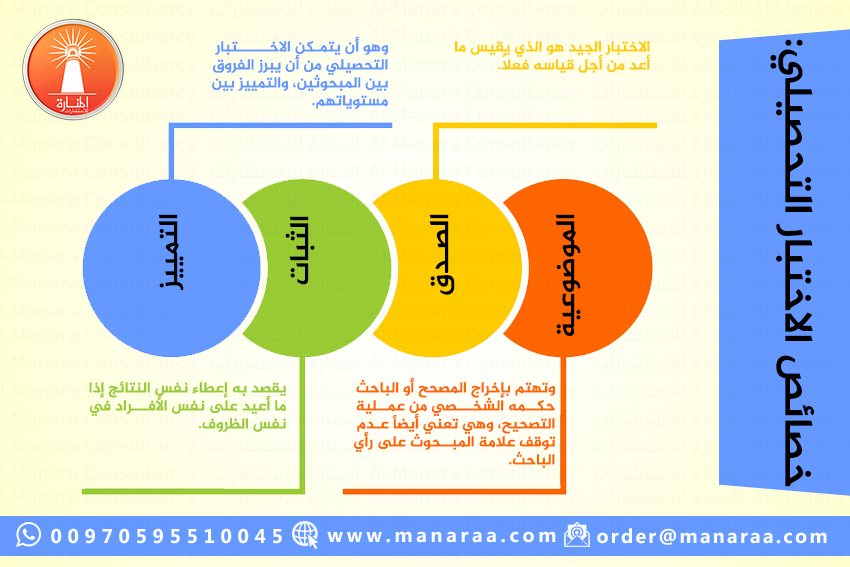  خصائص الاختبار التحصيلي 