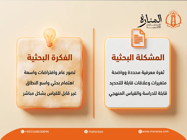 مصادر الحصول على مشكلة البحث