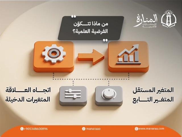 فرضيات البحث العلمي