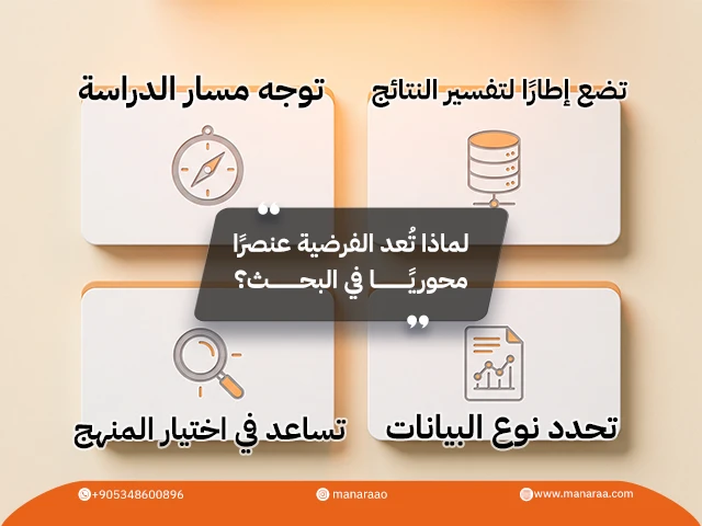 فرضيات البحث العلمي