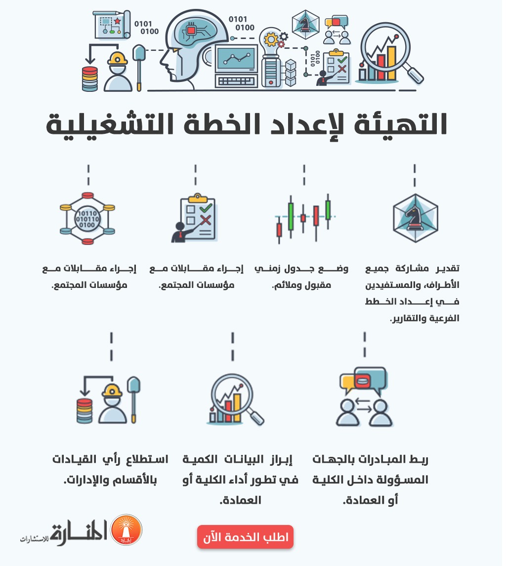 نموذج الخطة التشغيلية المميزة لمؤسسة أو لمشروع PDF