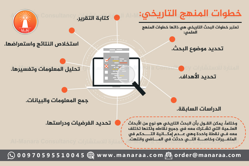 خطوات المنهج التاريخي