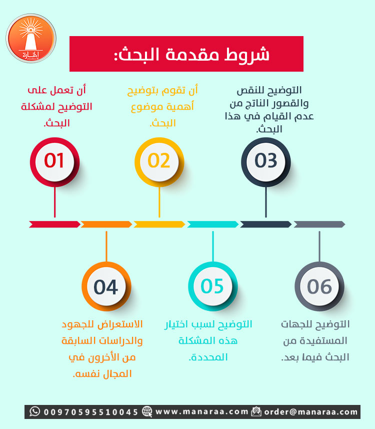 كتابة خطة البحث العلمي