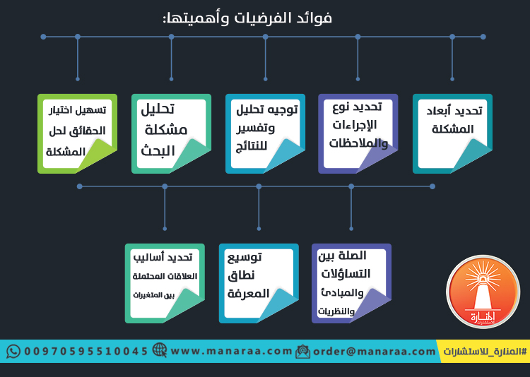 اقتراح عناوين