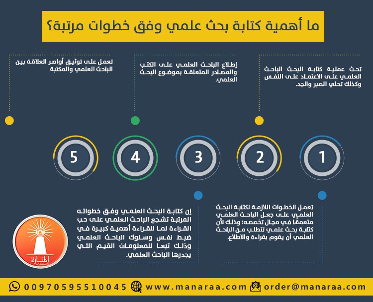 أهمية كتابة البحث وخطوات البحث العلمي pdf بالترتيب