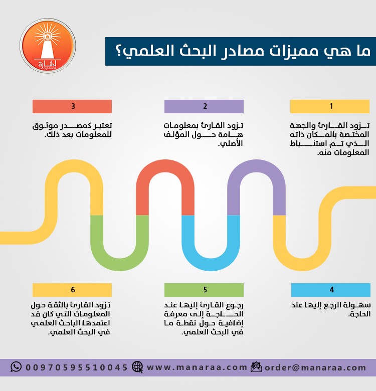 مميزات مصادر البحث